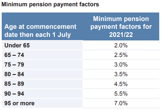Min_pension_payment_factors.PNG